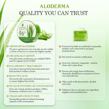 Aloe Vera Gel Made within 12 Hours of Harvest with 96% Pure Organic Aloe Vera for Skin, Scalp, & Hair, Soothing Aloe Face Moisturizer, Multipurpose, Hydrating Aloe Gel, 7.05Oz