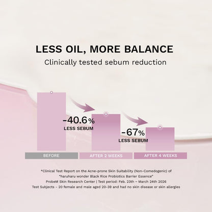 Wonder Black Rice Probiotics Barrier Essence, Skin Flooding & Layering, Strengthens Skin Barrier, Moisturizes, Glowy Radiant Skin, Ceramide & Panthenol, 4.05 Fl.Oz